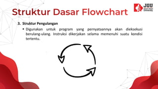 3. Struktur Pengulangan
 Digunakan untuk program yang pernyataannya akan dieksekusi
berulang-ulang. Instruksi dikerjakan selama memenuhi suatu kondisi
tertentu.
 