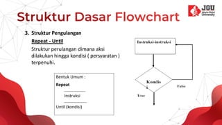 3. Struktur Pengulangan
Repeat - Until
Struktur perulangan dimana aksi
dilakukan hingga kondisi ( persyaratan )
terpenuhi.
Bentuk Umum :
Repeat
………………..
Instruksi
………………...
Until (kondisi)
 