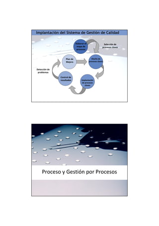 Implantación del Sistema de Gestión de Calidad
Elaborar el
mapa de
procesos
Diseño de
procesos claves
Implantación
de procesos
claves
Control de
resultados
Plan de
Mejora
Detección de
problemas
Selección de
procesos claves
Proceso y Gestión por Procesos
 