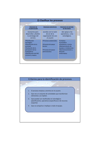 2) Clasificar los procesos
PROCESOS DE
PLANIFICACIÓN
necesarios para
desarrollar y diseñar
la estrategia del
servicio
acordes con la razón
de ser de la
organización de cara
al usuario
dan apoyo a los
operativos y a los
estratégicos.
•Procesos asistenciales
•Procesos de apoyo
técnico
•Procesos de apoyo
administrativo
•Limpieza
•Lavandería
•Hostelería y Cocina
•Mantenimiento de
equipos e instalaciones
•Aprovisionamiento y
Almacén
•Informática
PROCESOS ESPECÍFICOS PROCESOS DE GESTIÓN
DE RECURSOS
•Planificación
estratégica
•Planificación de la
actividad
•Evaluación de la
percepción de los
trabajadores
•Planificación del SGC
•Control y mejora
Criterios para la identificación de procesos
1. El proceso empieza y termina en el usuario
2. Que sea un conjunto de actividades que transforman
elementos y se repiten.
3. Que puedan ser clasificados en estratégicos
(planificación), operativos (específicos) o de recursos
(soporte)
4. Que se comparta e implique a todo el equipo.
 