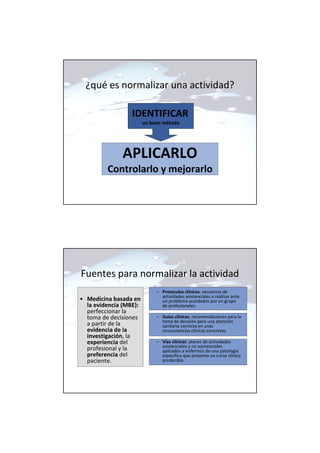 IDENTIFICAR
un buen método
APLICARLO
Controlarlo y mejorarlo
¿qué es normalizar una actividad?
Fuentes para normalizar la actividad
• Medicina basada en
la evidencia (MBE):
perfeccionar la
toma de decisiones
a partir de la
evidencia de la
investigación, la
experiencia del
profesional y la
preferencia del
paciente.
– Protocolos clínicos: secuencia de
actividades asistenciales a realizar ante
un problema acordados por un grupo
de profesionales.
– Guías clínicas: recomendaciones para la
toma de decisión para una atención
sanitaria correcta en unas
circunstancias clínicas concretas.
– Vías clínicas: planes de actividades
asistenciales y no asistenciales
aplicados a enfermos de una patología
específica que presenta un curso clínico
predecible.
 