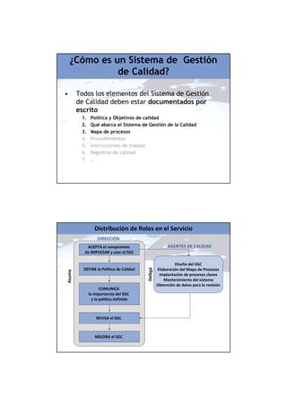 ¿Cómo es un Sistema de Gestión
de Calidad?
• Todos los elementos del Sistema de Gestión
de Calidad deben estar documentados por
escrito
1. Política y Objetivos de calidad
2. Qué abarca el Sistema de Gestión de la Calidad
3. Mapa de procesos
4. Procedimientos
5. Instrucciones de trabajo
6. Registros de calidad
7. …
Distribución de Roles en el Servicio
ACEPTA el compromiso
de IMPULSAR y usar el SGC
DEFINE la Política de Calidad
COMUNICA
la importancia del SGC
y la política definida
REVISA el SGC
MEJORA el SGC
Diseño del SGC
Elaboración del Mapa de Procesos
Implantación de procesos claves
Mantenimiento del sistema
Obtención de datos para la revisión
Delega
Asume
DIRECCIÓN
AGENTES DE CALIDAD
 