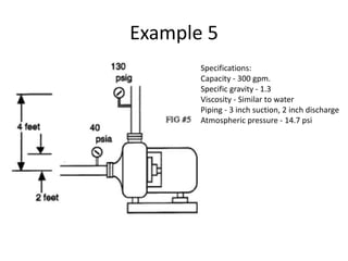 Example 5
Specifications:
Capacity - 300 gpm.
Specific gravity - 1.3
Viscosity - Similar to water
Piping - 3 inch suction, 2 inch discharge
Atmospheric pressure - 14.7 psi
 