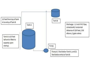 3. Pump Design v Pump Design vvvvvv.pptx