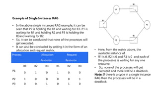 R3 Rag 3.6 Deadlock-operating system unit 3.pptx