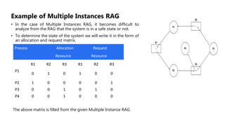 Multiple Instance Rag 3.6 Deadlock-operating system unit 3.pptx