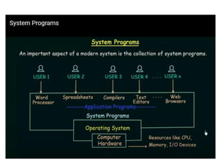 3 Systemprograms And System Programming Pdf
