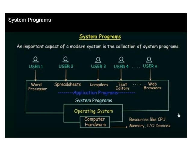 3.SystemPrograms and System Programming.pdf