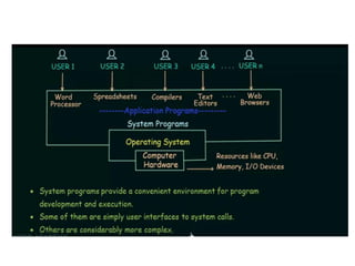 3.SystemPrograms and System Programming.pdf