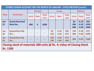 STORES LEDGER ACCOUNT FOR THE MONTH OF JANUARY - (FIFO) METHOD (contd.)
Date Particulars
Receipt Issues Balance
Units Rate
Total
cost
Units Rate
Total
cost
Units Rate
Total
cost
Jan
25
Goods Received
Note No.. 400 4 1600
50
300
400
4.10
4.50
4.00
205
1350
1600
Jan
26
RequisitionSlip
No….
- - -
50
150
4.10
4.50
205
675
150
400
4.50
4.00
675
1600
Jan
30
Requisitionslip
No…
-- -- --
150
100
4.50
4.00
675
400
300 4.00 1200
Closing stock of materials 300 units @ Rs. 4; Value of Closing Stock
Rs. 1200
 