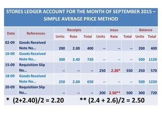 STORES LEDGER ACCOUNT FOR THE MONTH OF SEPTEMBER 2015 –
SIMPLE AVERAGE PRICE METHOD
Date References
Receipts Issus Balance
Units Rate Total Units Rate Total Units Total
02-09 Goods Received
Note No… 200 2.00 400 -- -- -- 200 400
10-09 Goods Received
Note No… 300 2.40 720 -- -- -- 500 1120
15-09 Requisition Slip
No… -- -- -- 250 2.20* 550 250 570
18-09 Goods Received
Note No… 250 2.60 650 -- -- -- 500 1220
20-09 Requisition Slip
No… -- -- -- 200 2.50** 500 300 720
* (2+2.40)/2 = 2.20 ** (2.4 + 2.6)/2 = 2.50
 