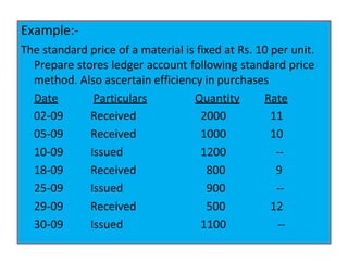 Example:-
The standard price of a material is fixed at Rs. 10 per unit.
Prepare stores ledger account following standard price
method. Also ascertain efficiency in purchases
Date Particulars Quantity Rate
02-09 Received 2000 11
05-09 Received 1000 10
10-09 Issued 1200 --
18-09 Received 800 9
25-09 Issued 900 --
29-09 Received 500 12
30-09 Issued 1100 --
 
