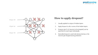 How to apply dropout?
Dropout 50%
Dropout 60%
Dropout 40%
1. Usually applied to output of hidden layers.
2. Apply dropout to all or some of the hidden layers.
3. Dropout rate (% of neurons to be dropped) can be
specified for each layer individually.
4. Generally dropout is used only during training i.e No
neurons get dropped during prediction.
 