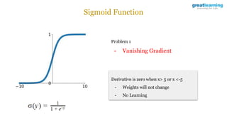 Sigmoid Function
Problem 1
- Vanishing Gradient
Derivative is zero when x> 5 or x <-5
- Weights will not change
- No Learning
 