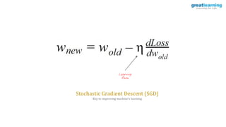 Stochastic Gradient Descent (SGD)
Key to improving machine’s learning
Learning
Rate
 