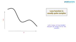 Loss function is
usually quite complex
W
Loss
Let’s review on how Gradient
Descent will change ‘W’ for this
scenario
 