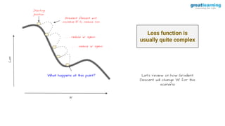 Loss function is
usually quite complex
W
Loss
Let’s review on how Gradient
Descent will change ‘W’ for this
scenario
Starting
position
Gradient Descent will
increase W to reduce loss
. . . reduce ‘w’ again
. . . reduce ‘w’ again
What happens at this point?
 