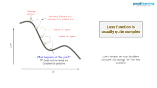 Loss function is
usually quite complex
W
Loss
Let’s review on how Gradient
Descent will change ‘W’ for this
scenario
Starting
position
Gradient Descent will
increase W to reduce loss
. . . reduce ‘w’ again
. . . reduce ‘w’ again
What happens at this point?
‘W’ does not increase as
Gradient is positive
 