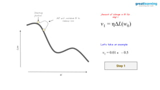 W
Loss
Starting
position
GD will increase W to
reduce loss
Amount of change in W for
step 1
Step 1
Let’s take an example
 