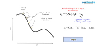 W
Loss
Starting
position
Change in W without
momentum
Amount of change in W for step 2
with momentum
Step 2
A percent (say 90%)
of change from step 1
Change in W with
momentum
 