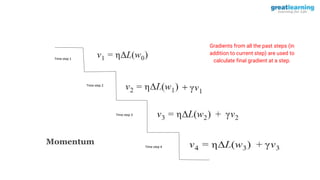 Momentum
Time step 1
Time step 2
Time step 3
Time step 4
Gradients from all the past steps (in
addition to current step) are used to
calculate final gradient at a step.
 