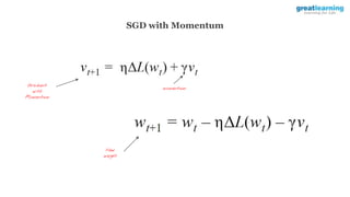 SGD with Momentum
Gradient
with
Momentum
New
weight
momentum
 