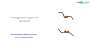 What happens to Saddle point and
local minima?
Momentum gain will allow machine to
overcome these scenarios
 