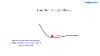 Can that be a problem?
Momentum ‘may’ allow machine to go
too far away from minima from where it
can not come back
 