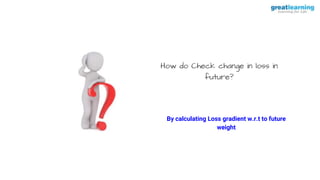 How do Check change in loss in
future?
By calculating Loss gradient w.r.t to future
weight
 