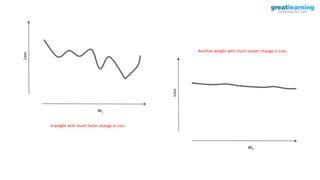 W1
Loss
W2
Loss
A weight with much faster change in Loss
Another weight with much slower change in Loss
 