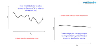 W1
Loss
W2
Loss
A weight with much faster change in Loss
Another weight with much slower change in Loss
For this weight, we can apply a higher
learning rate to change W with higher
amount to speed up the learning
Here, it might be better to reduce
amount of changes to ‘W’ by reducing
the learning rate
 