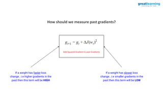 How should we measure past gradients?
Add Squared Gradient to past Gradients
If a weight has faster loss
change...i.e higher gradients in the
past then this term will be HIGH
If a weight has slower loss
change...i.e smaller gradients in the
past then this term will be LOW
 