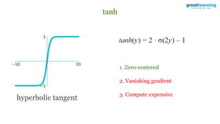 tanh
1. Zero-centered
2. Vanishing gradient
3. Compute expensive
hyperbolic tangent
 