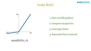 Leaky ReLU
1. Does not kill gradient
2. Compute inexpensive
3. Converges faster
4. Somewhat Zero-centered
 