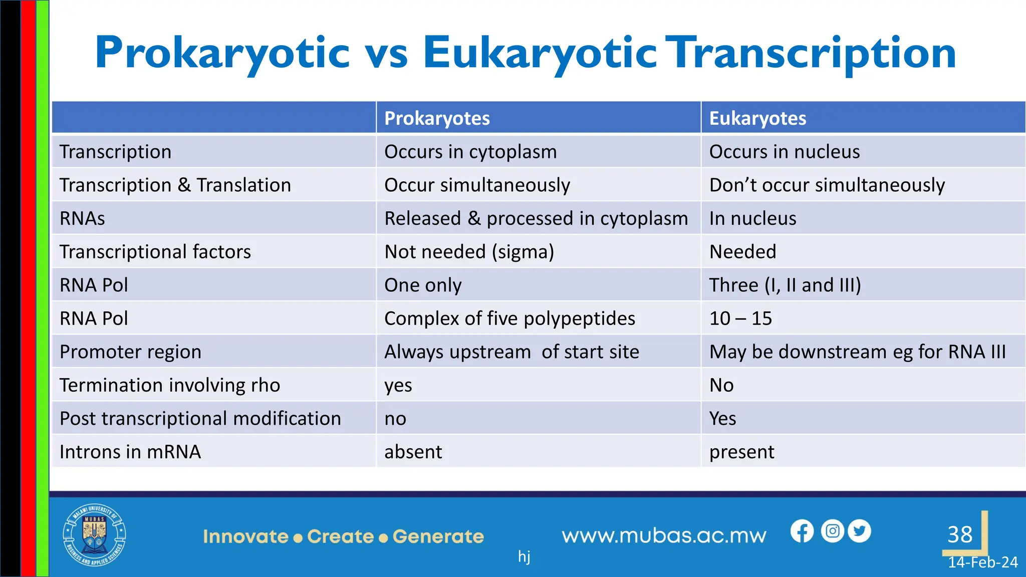 3. Transcription in Prokaryotes and Eukaryotes.pdf