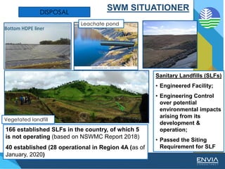 SWM SITUATIONER
DISPOSAL
166 established SLFs in the country, of which 5
is not operating (based on NSWMC Report 2018)
40 established (28 operational in Region 4A (as of
January, 2020)
Leachate pond
Vegetated landfill
Sanitary Landfills (SLFs)
• Engineered Facility;
• Engineering Control
over potential
environmental impacts
arising from its
development &
operation;
• Passed the Siting
Requirement for SLF
 