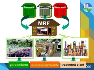 garden/farm junkshop/nagreresiklo treatment plant
 