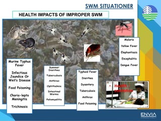 SWM SITUATIONER
HEALTH IMPACTS OF IMPROPER SWM
Murine Typhus
Fever
Infectious
Jaundice Or
Weil’s Disease
Food Poisoning
Chorio-lepto
Meningitis
Trichinosis
• Health /
sanitation
 
