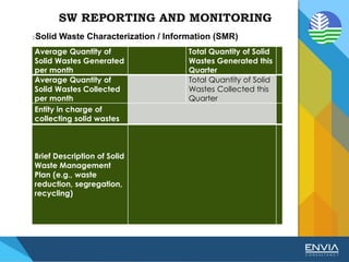 Average Quantity of
Solid Wastes Generated
per month
Total Quantity of Solid
Wastes Generated this
Quarter
Average Quantity of
Solid Wastes Collected
per month
Total Quantity of Solid
Wastes Collected this
Quarter
Entity in charge of
collecting solid wastes
Brief Description of Solid
Waste Management
Plan (e.g., waste
reduction, segregation,
recycling)
:Solid Waste Characterization / Information (SMR)
SW REPORTING AND MONITORING
 