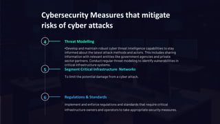 Varsha Sewlal- Cyber Attacks on Critical Critical Infrastructure | PDF