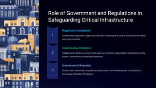 Varsha Sewlal- Cyber Attacks on Critical Critical Infrastructure | PDF