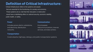 Varsha Sewlal- Cyber Attacks on Critical Critical Infrastructure | PDF