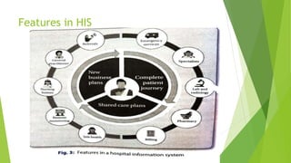 His Modules 3.1 Information system in healthcare (ICT) | PPTX