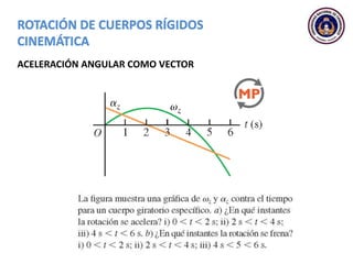 ACELERACIÓN ANGULAR COMO VECTOR
 