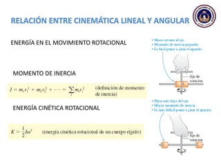 ENERGÍA EN EL MOVIMIENTO ROTACIONAL
MOMENTO DE INERCIA
ENERGÍA CINÉTICA ROTACIONAL
 