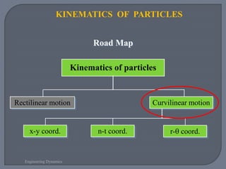 KINEMATICS OF PARTICLES
Kinematics of particles
Road Map
Rectilinear motion Curvilinear motion
x-y coord. n-t coord. r- coord.
Engineering Dynamics
 