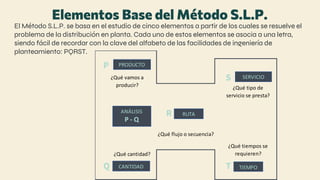 3.1 Metodo SLP TALLER formulación de modelos a escala | PDF