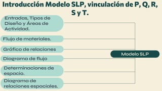 3.1 Metodo SLP TALLER formulación de modelos a escala | PDF