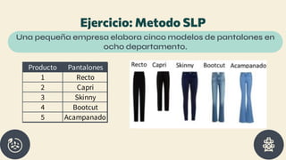 3.1 Metodo SLP TALLER formulación de modelos a escala | PDF