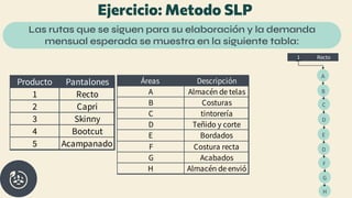 3.1 Metodo SLP TALLER formulación de modelos a escala | PDF